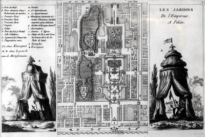 Plan des jardins de l
