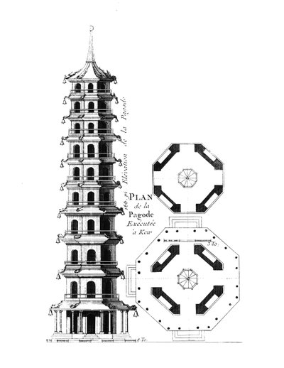 Plan de la Pagode à Kew, de Jardins Anglo-Chinois à la Mode, par George Louis le Rouge, publié vers 1776-88 - French School