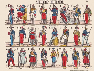 Assiette représentant un alphabet militaire - French School