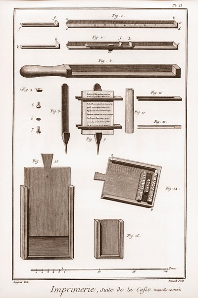 Imprimerie : suite de la caisse, ustensiles et outils - "La Grande Encyclopédie, ou Dictionnaire Raisonné des Sciences, des Arts et des Métiers" (Encyclopédie ou Dictionnaire des Sciences, Arts et Professions) par Denis Diderot (1713-1784) et Jean d