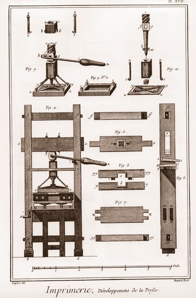 Imprimerie : développement de la presse - « La Grande Encyclopédie, ou Dictionnaire Raisonné des Sciences, des Arts et des Métiers » par Denis Diderot (1713-1784) et Jean d