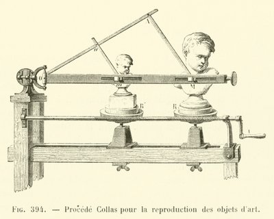 Procédé Collas pour la reproduction des objets d