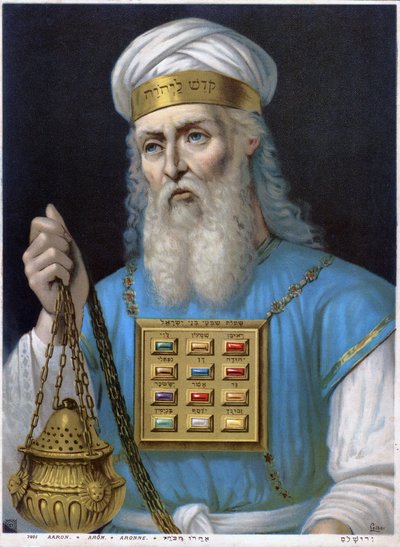 Représentation d