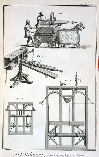 Machinerie balistique romaine, de l