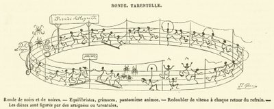 Ronde, Tarentelle - French School