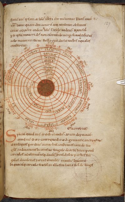 Cosmos de Dungal, 