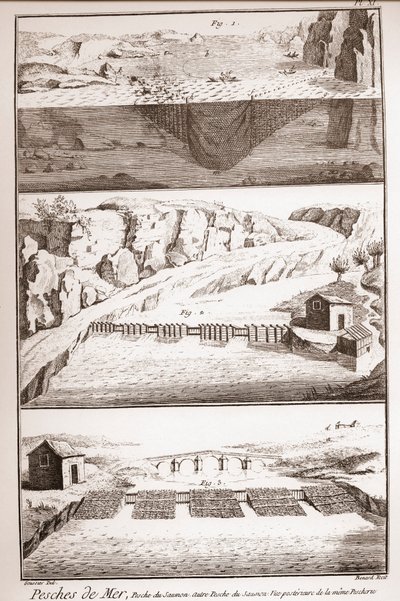 Techniques de pêche au saumon - Encyclopédie ou Dictionnaire des Sciences, Arts et Métiers par Denis Diderot (1713-1784) et Jean d