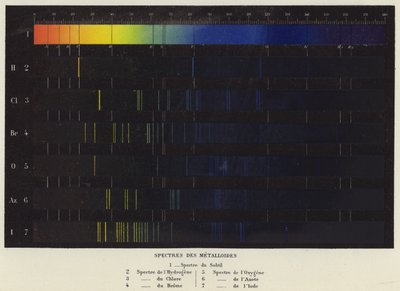 Spectres des Metalloides - French School