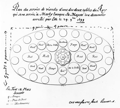 Table et menu pour le roi Louis XIV lors de sa visite au Château de Marly, 24 octobre 1699 - French School