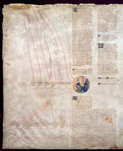 La Généalogie de Charles V (1338-80) Le Sage et Charles VI (1368-1422) Le Bien-Aimé - French School