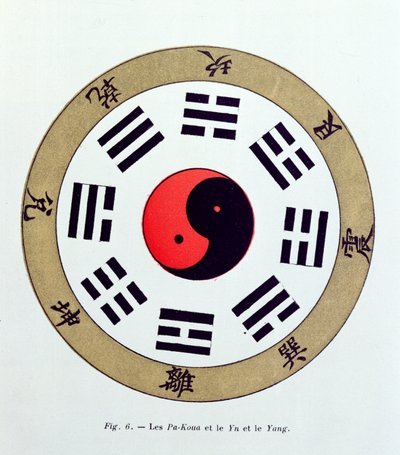 Le symbole Pa-Kua, montrant les symboles des Huit Changements, les Trigrammes et le Yin et le Yang - French School