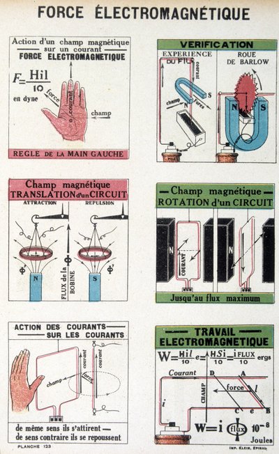 La force électromagnétique (roue de Barlow) - French School