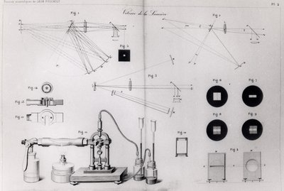 La vitesse de la lumière, de Recueil des Travaux Scientifiques de Léon Foucault, publié à Paris, 1878 - French School