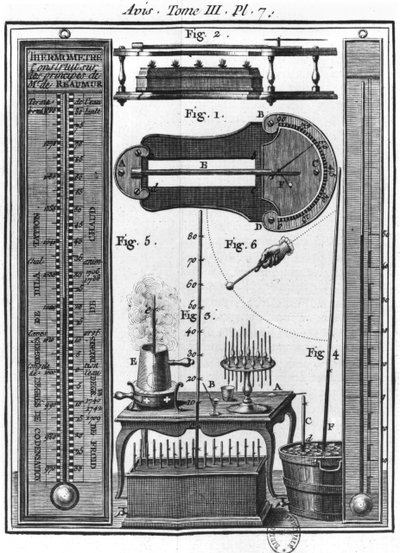 Thermomètres et pyromètres, illustration de Essai sur l