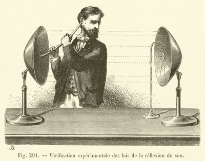 Vérification expérimentale des lois de la réflexion du son - French School