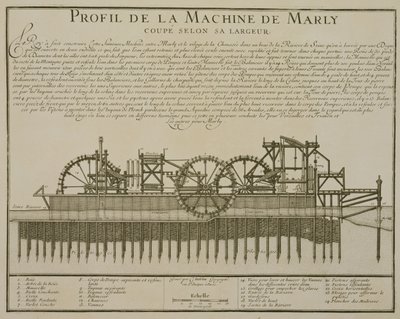 Machine à eau à Marly, vers 1715 - French School