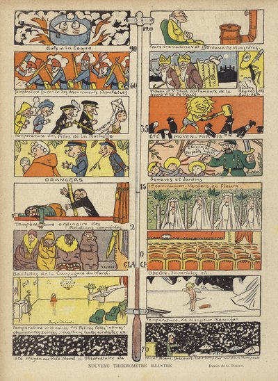 Nouveau thermomètre illustré, illustration pour Le Rire - Georges Delaw