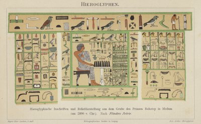 Hiéroglyphes égyptiens anciens - German School