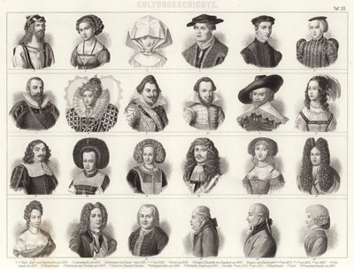 Modes et coiffures européennes - German School
