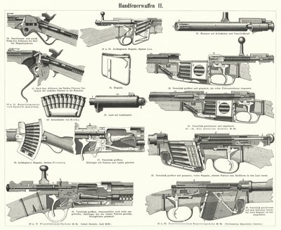 Armes à feu : armes légères (gravure) - German School