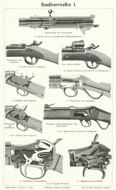 Armes à feu : armes légères (gravure) - German School