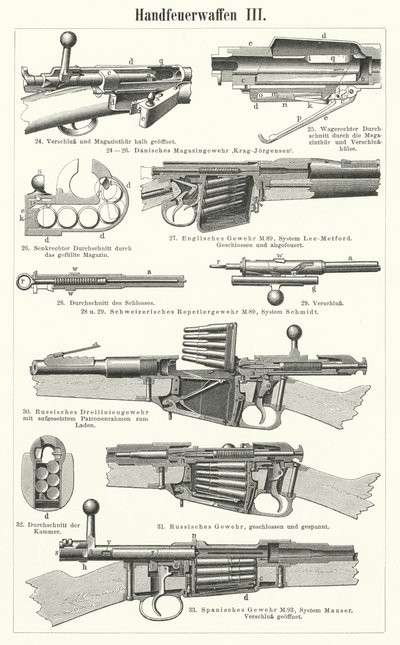 Armes à feu : armes légères - German School