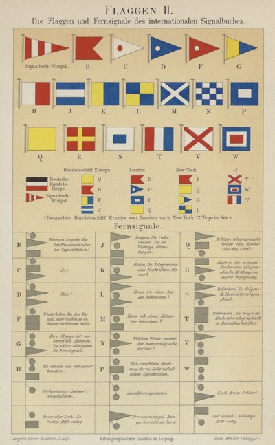 Drapeaux et signaux du code international de signalisation maritime - German School