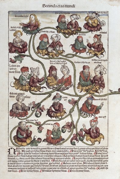 Arbre généalogique de Laban, de 
