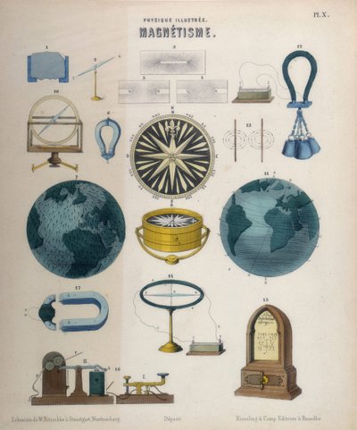 Magnétisme et électromagnétisme, Wurtemberg, vers 1850 (lithographie couleur) - German School