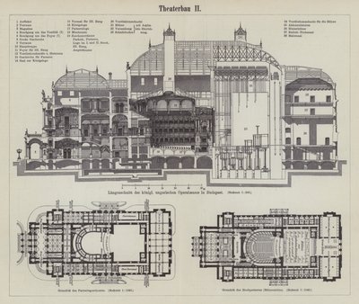 Plan de l