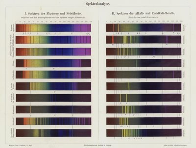 Analyse spectrale - German School