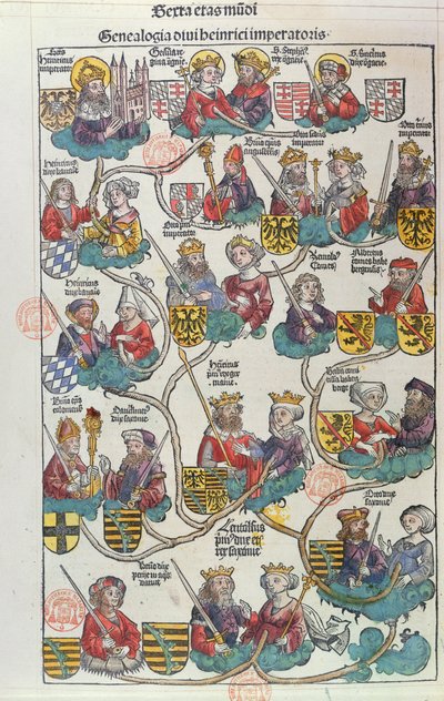 La Généalogie de Heinrich der Vogler (876-936) du Liber Chronicarum par Hartmann Schedel (1440-1514) 1493 - German School