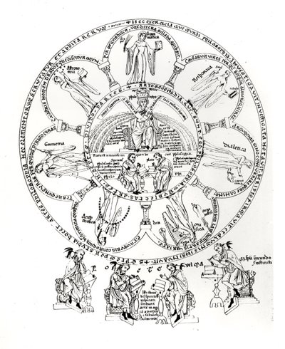 Les Sept Arts Libéraux, illustration de Hortus deliciarum par Herrade de Landsberg (1125-95) - German School