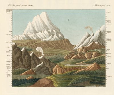 Les hauteurs du vieux et du nouveau monde - German School