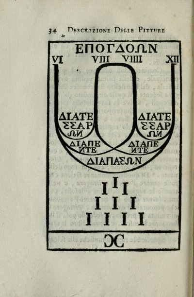 Diagramme de l