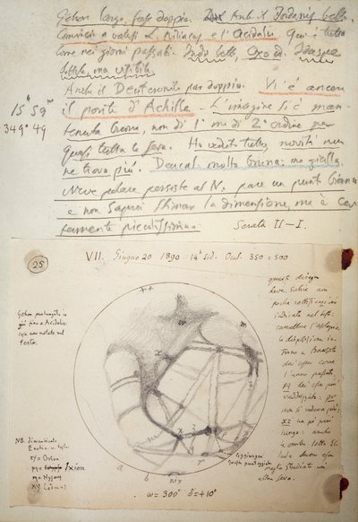 Manuscrit de Giovanni Schiaparelli - Giovanni Schiaparelli