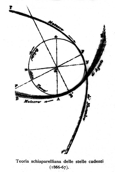 Schéma théorique sur les étoiles filantes réalisé par Giovanni Virginio Schiaparelli (1835-1910) astrophysicien. 1866-1867 - Giovanni Schiaparelli