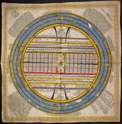 Add Or 1812 Diagramme de l