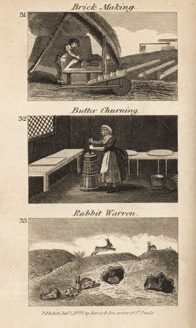 Métiers en Angleterre à l