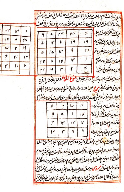 Illustration représentant des graphiques mathématiques, de l