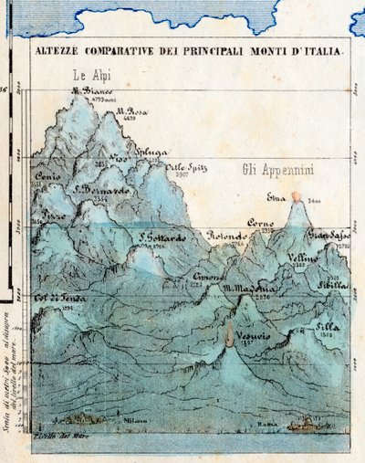 Cartographie "Hauteurs comparatives des principales montagnes d