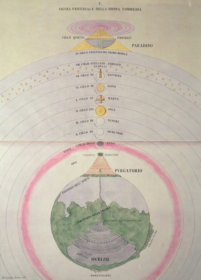 La vision de Dante du Paradis, du Purgatoire et de l