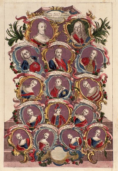 Arbre généalogique de l