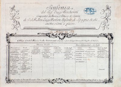 Première page de la partition musicale de "Symphonie n° 6" - Italian School