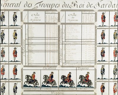 Vue générale des troupes du roi Victor-Amédée III de Sardaigne en 1780 - Italian School