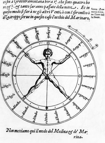 Illustration de Della Nautica Mediterranea par Bartolomeo Crescenzio, publié en 1607 - Italian School
