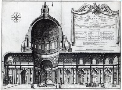 Coupe longitudinale de Saint-Pierre à Rome - Italian School