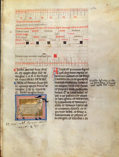 Ms Latin 7272 fol.112 Page de calendrier illuminée pour mars, 14ème siècle - Italian School