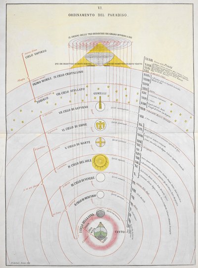 Ordinamento del Paradiso, une carte astronomique, illustration de 