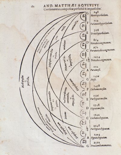 Table de consonance parfaite de Principi omnibus belli par Andreae Matthaei Aquiviv - Italian School